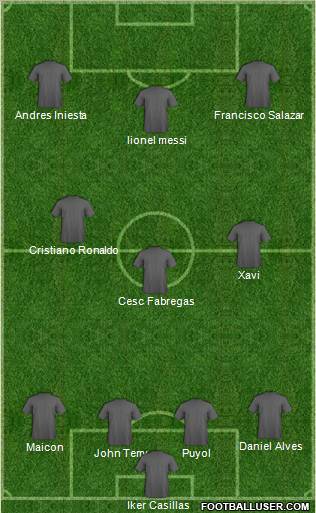 Dream Team Formation 2012