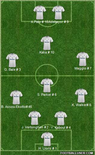 Tottenham Hotspur Formation 2012