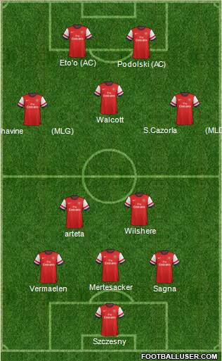 Arsenal Formation 2012