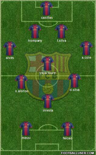 F.C. Barcelona Formation 2012