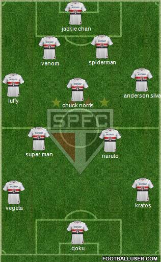 São Paulo FC Formation 2012