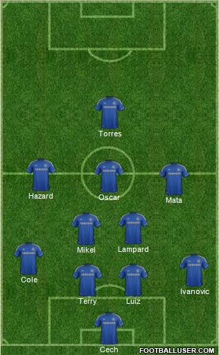 Chelsea Formation 2012