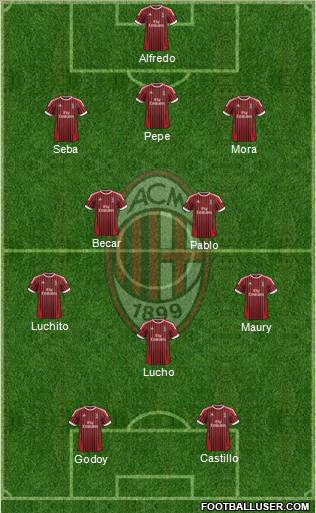 A.C. Milan Formation 2012