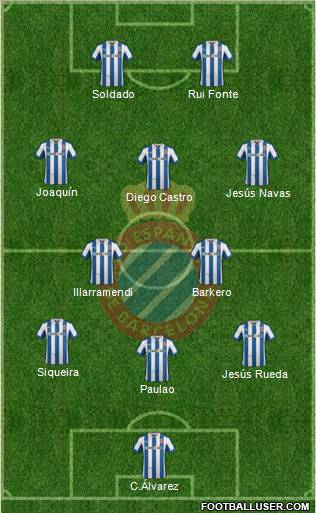 R.C.D. Espanyol de Barcelona S.A.D. Formation 2012
