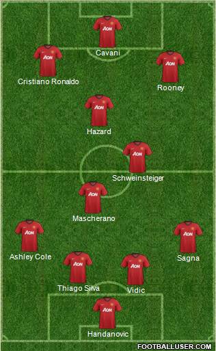 Manchester United Formation 2012