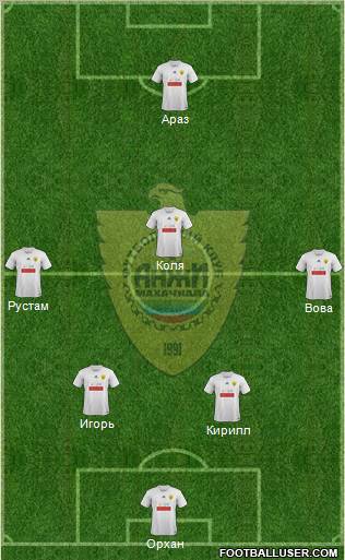 Anzhi Makhachkala Formation 2012