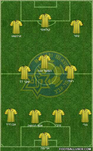 Maccabi Tel-Aviv Formation 2012