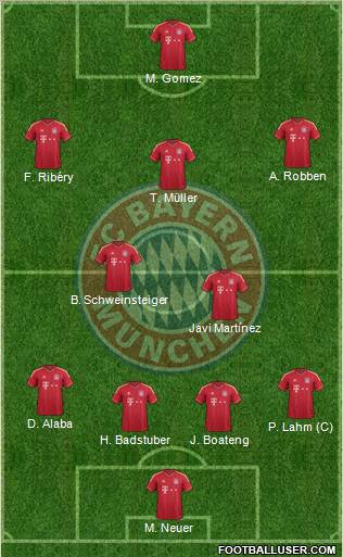 FC Bayern München Formation 2012