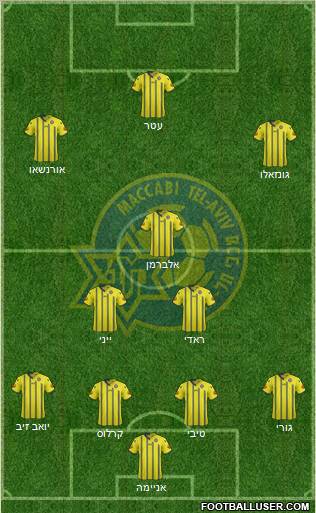 Maccabi Tel-Aviv Formation 2012