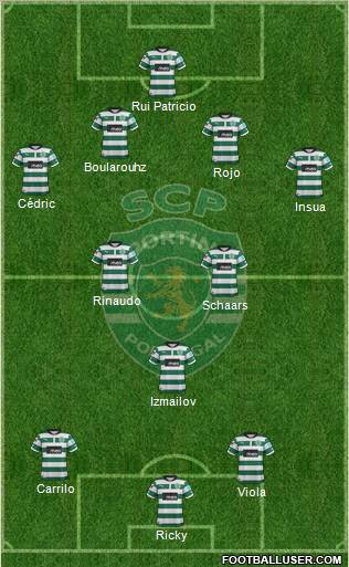 Sporting Clube de Portugal - SAD Formation 2012
