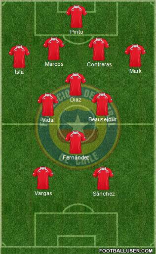 Chile Formation 2012