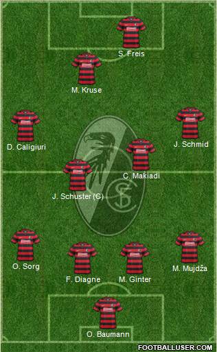 SC Freiburg Formation 2012
