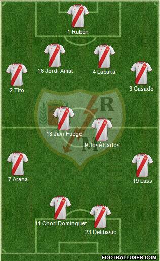 Rayo Vallecano de Madrid S.A.D. Formation 2012