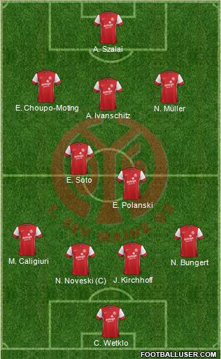 1.FSV Mainz 05 Formation 2012