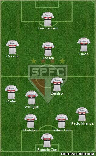 São Paulo FC Formation 2012