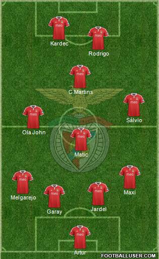 Sport Lisboa e Benfica - SAD Formation 2012