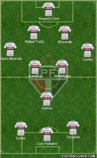 São Paulo FC Formation 2012