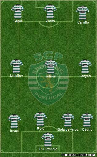 Sporting Clube de Portugal - SAD Formation 2012
