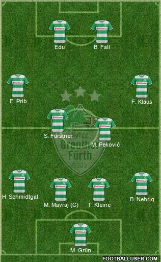 SpVgg Greuther Fürth Formation 2012