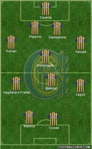 Rosario Central Formation 2012