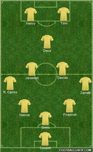 Dream Team Formation 2012