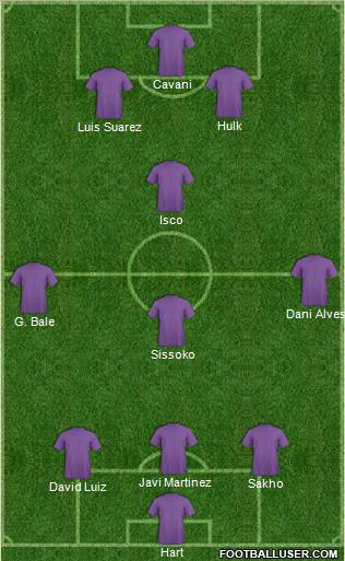 Dream Team Formation 2012