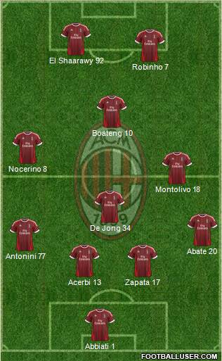 A.C. Milan Formation 2012