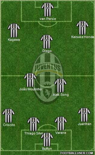 Juventus Formation 2012