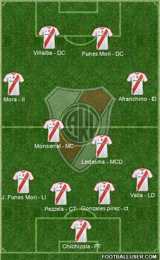 River Plate Formation 2012