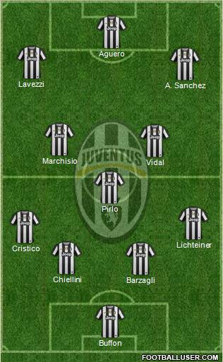 Juventus Formation 2012