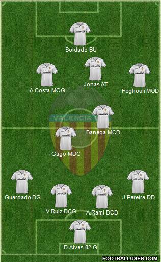 Valencia C.F., S.A.D. Formation 2012