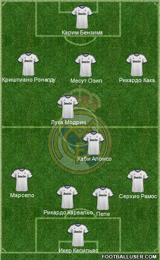 Real Madrid C.F. Formation 2012