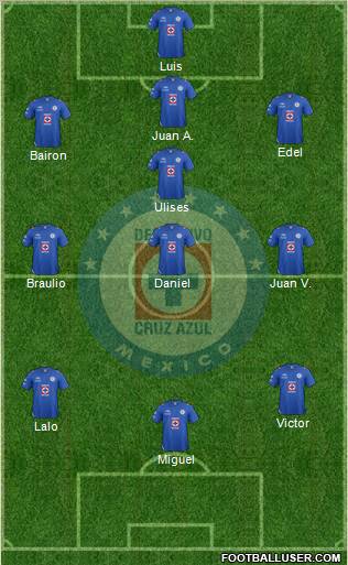 Club Deportivo Cruz Azul Formation 2012