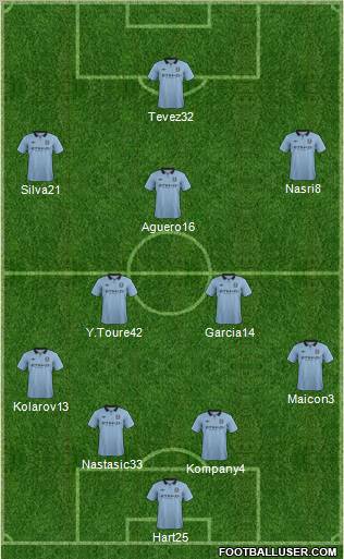 Manchester City Formation 2012