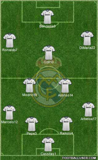 Real Madrid C.F. Formation 2012
