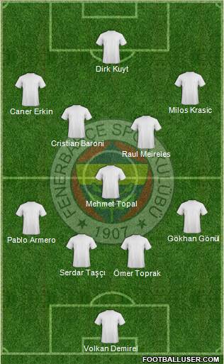 Fenerbahçe SK Formation 2012