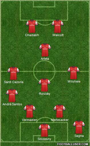 Arsenal Formation 2012