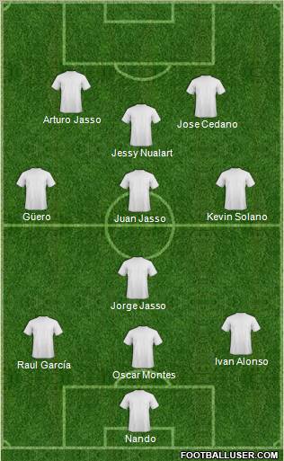 Championship Manager Team Formation 2012