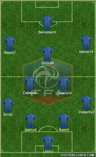 France Formation 2012