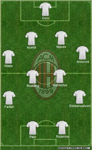 A.C. Milan Formation 2012