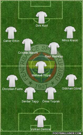 Fenerbahçe SK Formation 2012