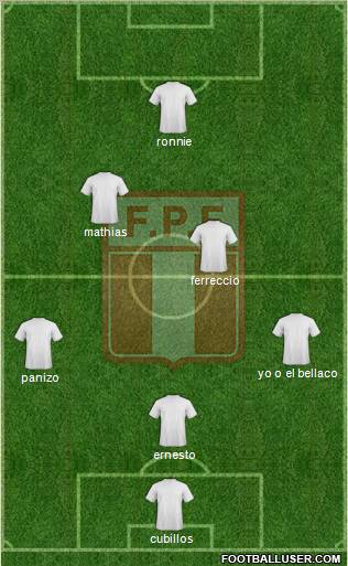 Peru Formation 2012
