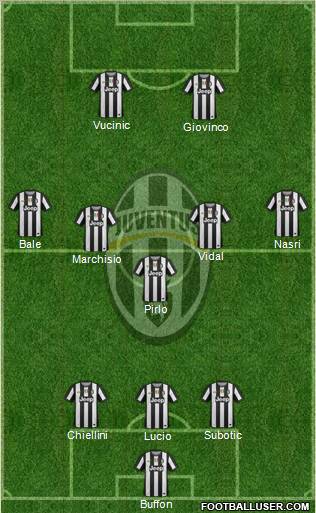 Juventus Formation 2012