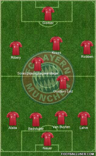 FC Bayern München Formation 2012