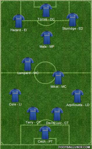 Chelsea Formation 2012