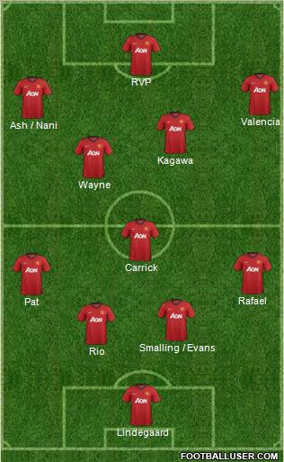 Manchester United Formation 2012
