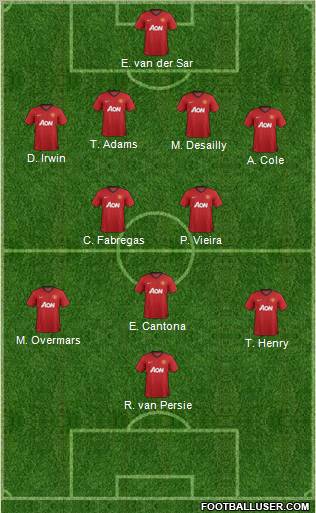 Manchester United Formation 2012