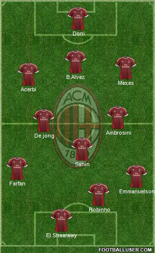 A.C. Milan Formation 2012