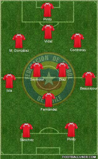 Chile Formation 2012
