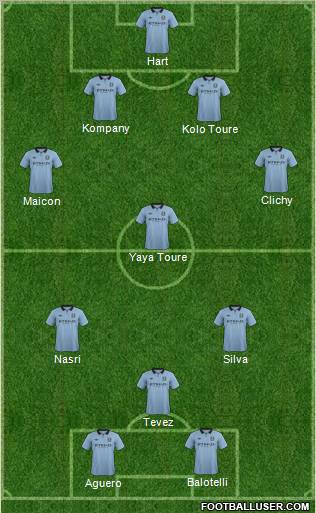 Manchester City Formation 2012